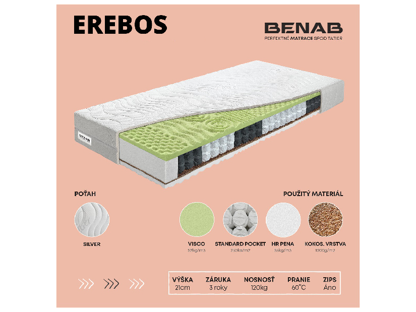Taštičkový matrac Benab Erebos 200x80 cm (T3/T4) *AKCIA 1+1